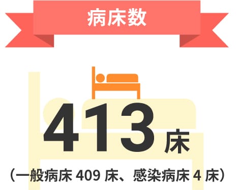 病床数