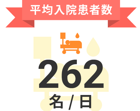 平均退院患者数