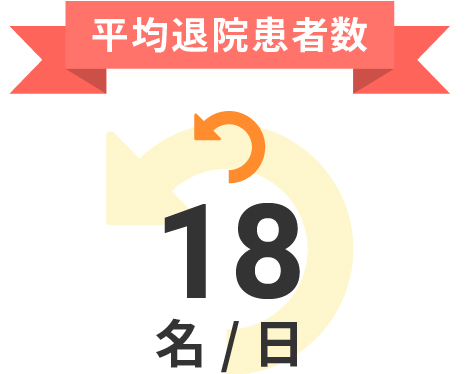 平均退院患者数