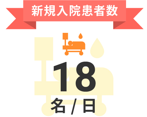 平均入院患者数