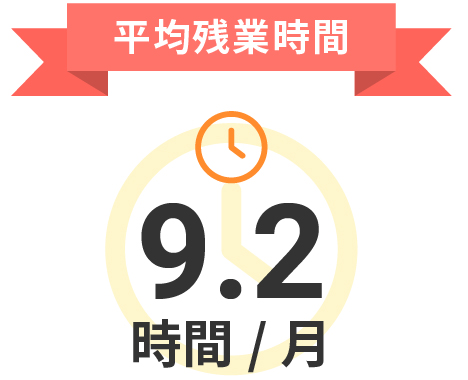 平均残業時間