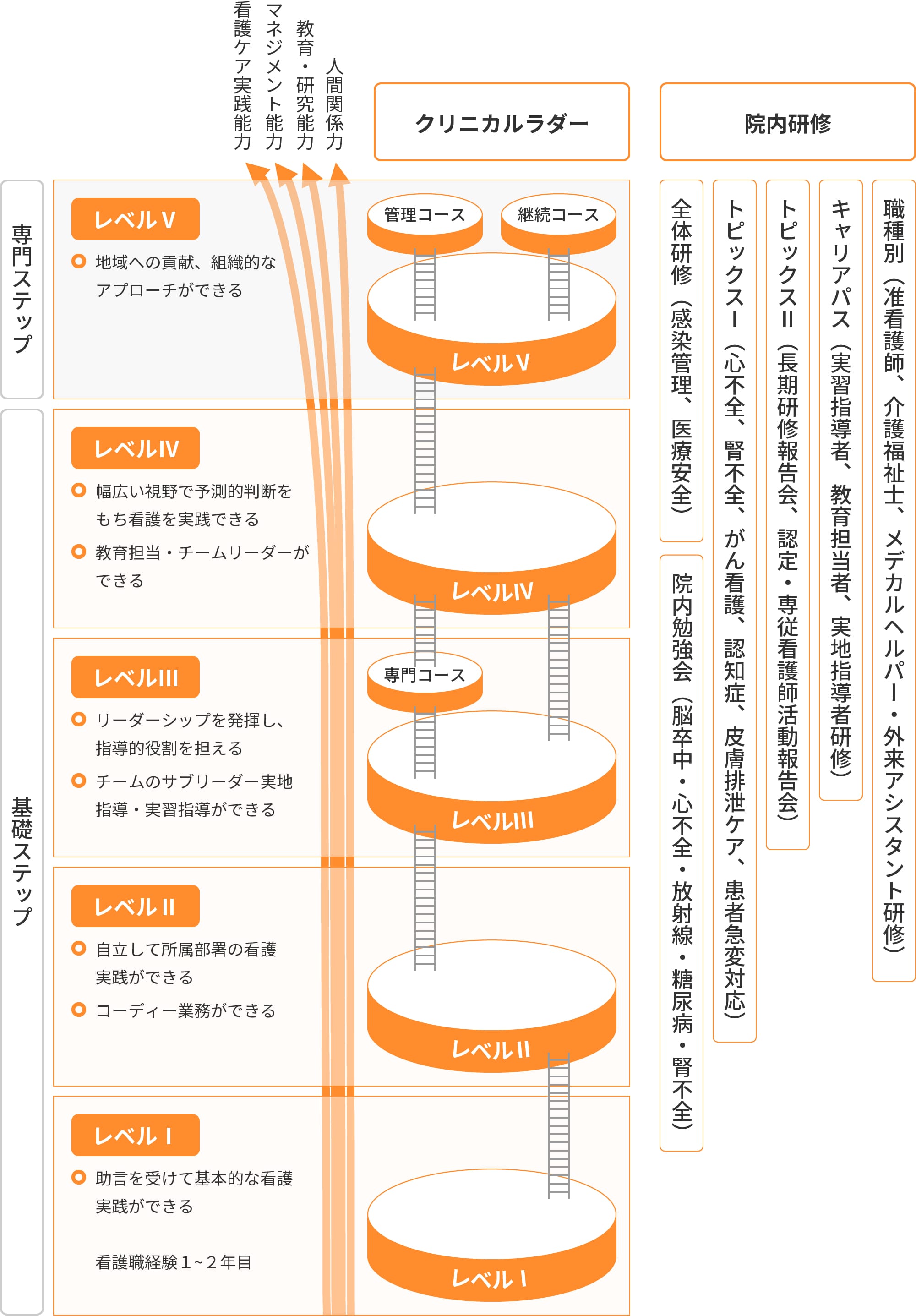 公立甲賀病院 看護部 教育体制