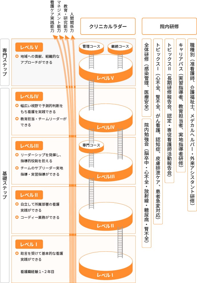 公立甲賀病院 看護部 教育体制