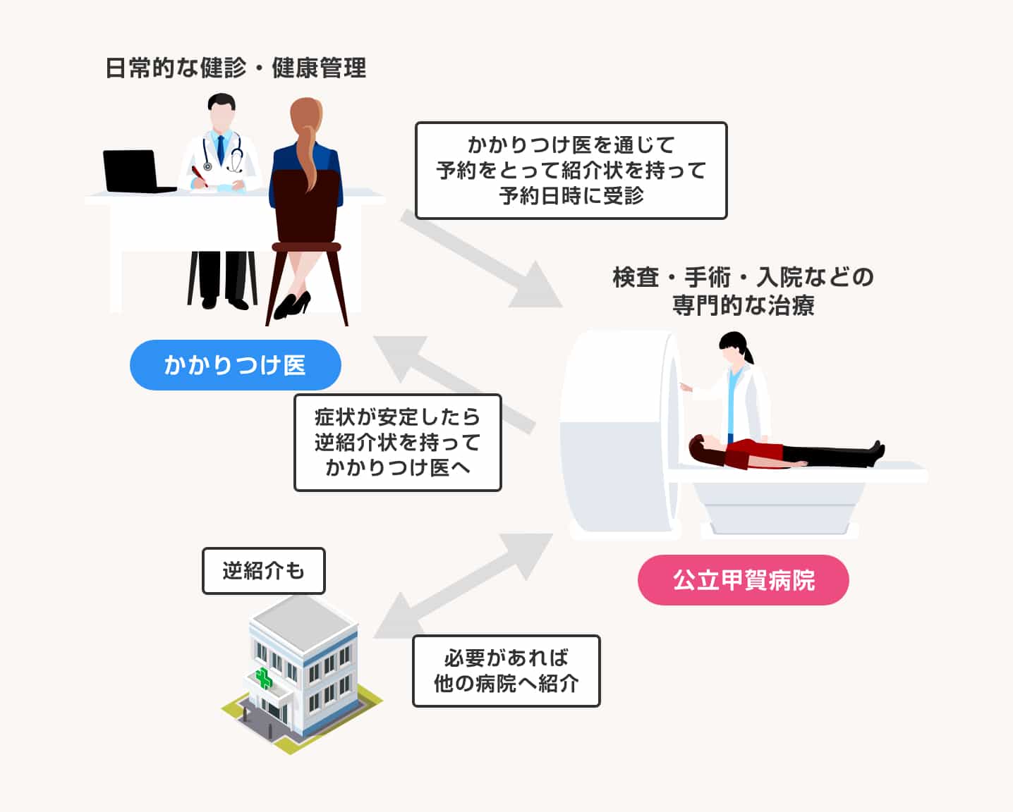 地域との連携イメージ図